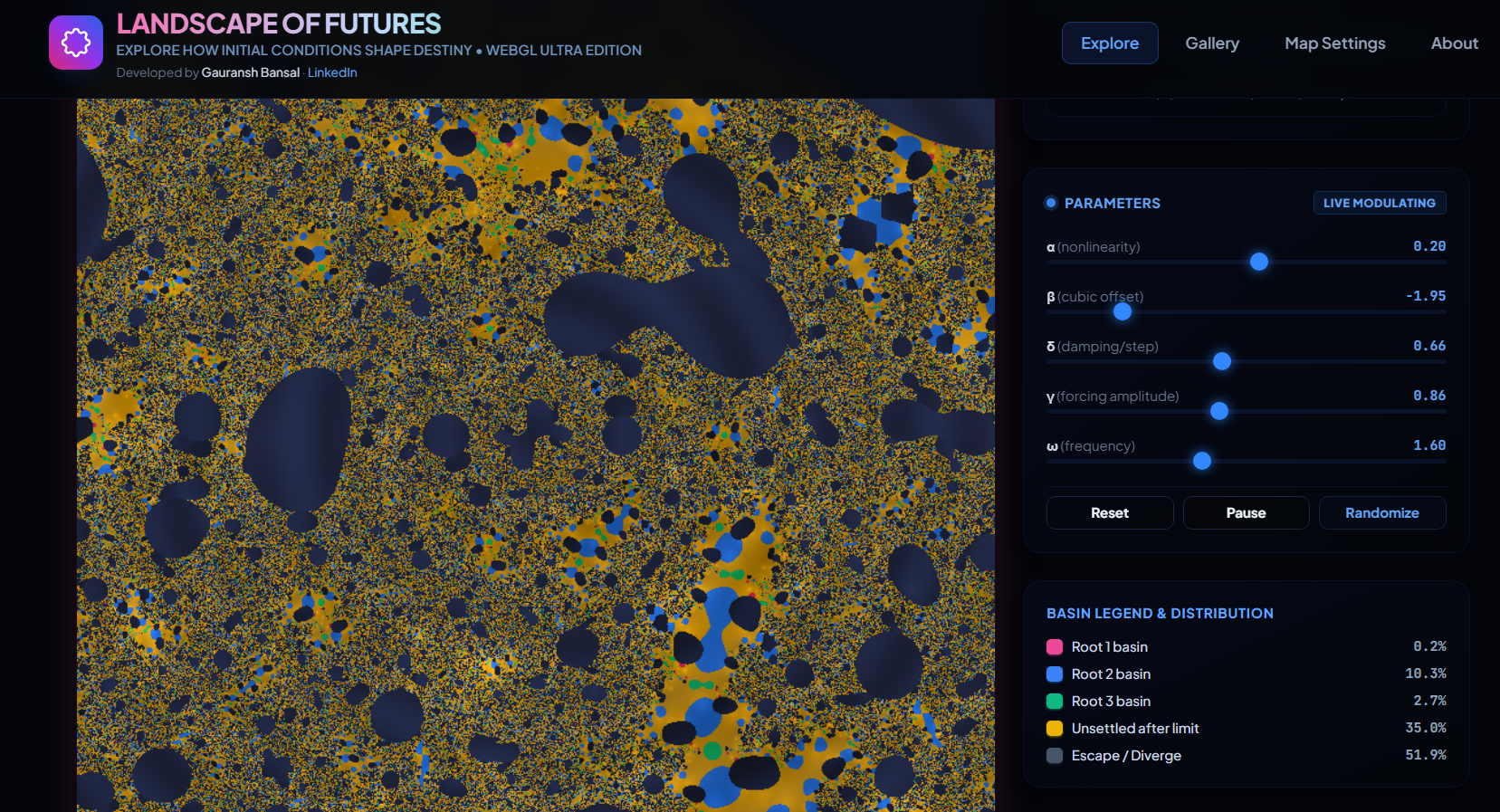 Landscape of Futures — Chaos Theory & Sensitivity to Initial Conditions | GBLabs