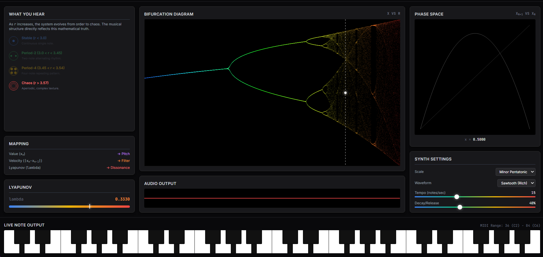 Chaos as Music — Nonlinear Dynamics & Attractor Sonification | GBLabs