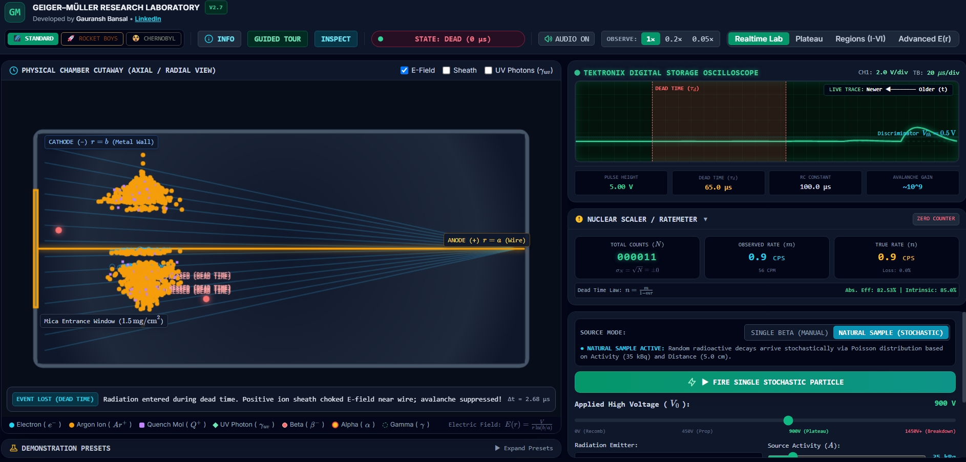 Geiger-Müller Virtual Laboratory — Nuclear & Radiation Detection Simulator | GBLabs