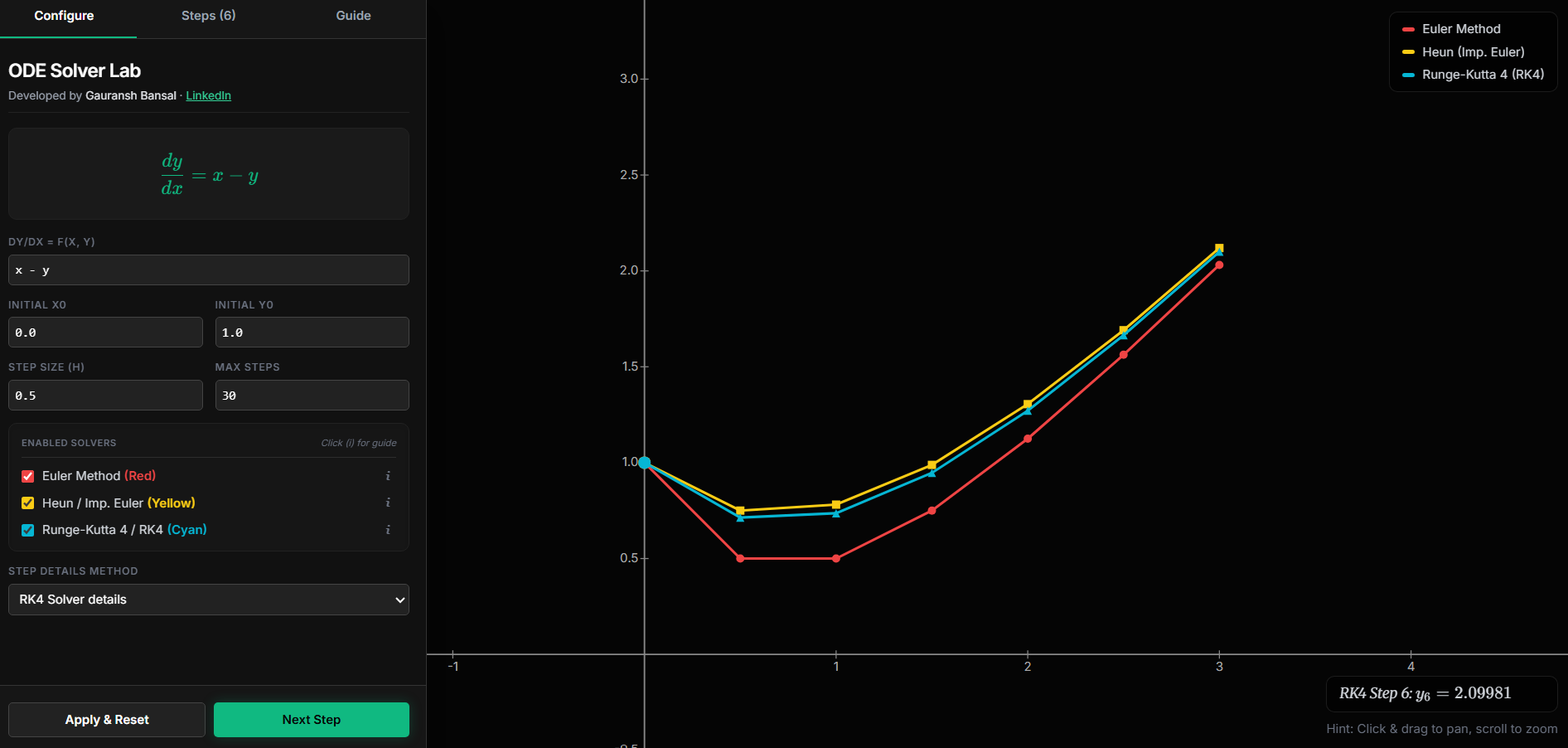 ODE Numerical Methods Simulator — Euler, Heun, & RK4 Solvers | GBLabs