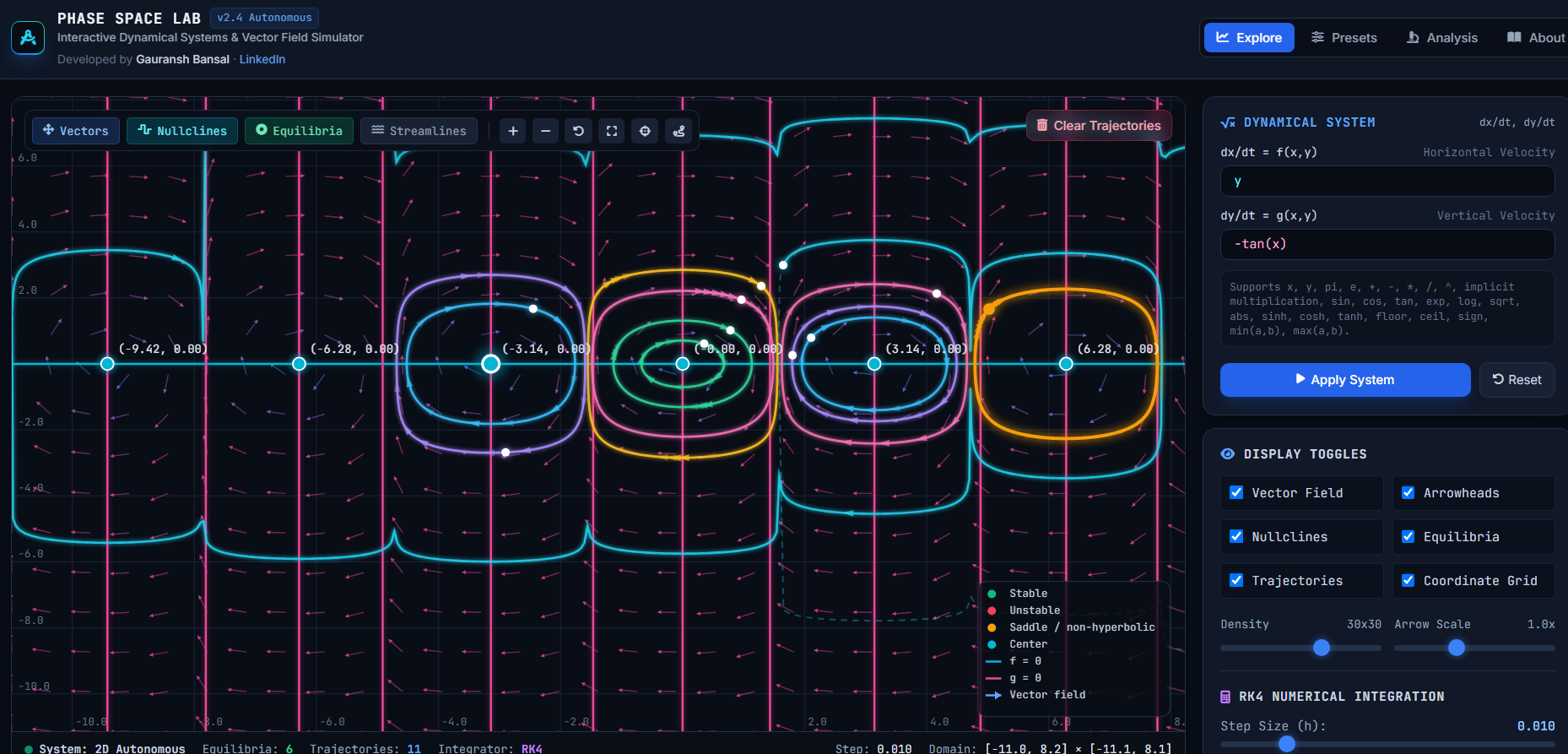 Phase Space Lab — 2D Dynamical Systems Simulator | GBLabs